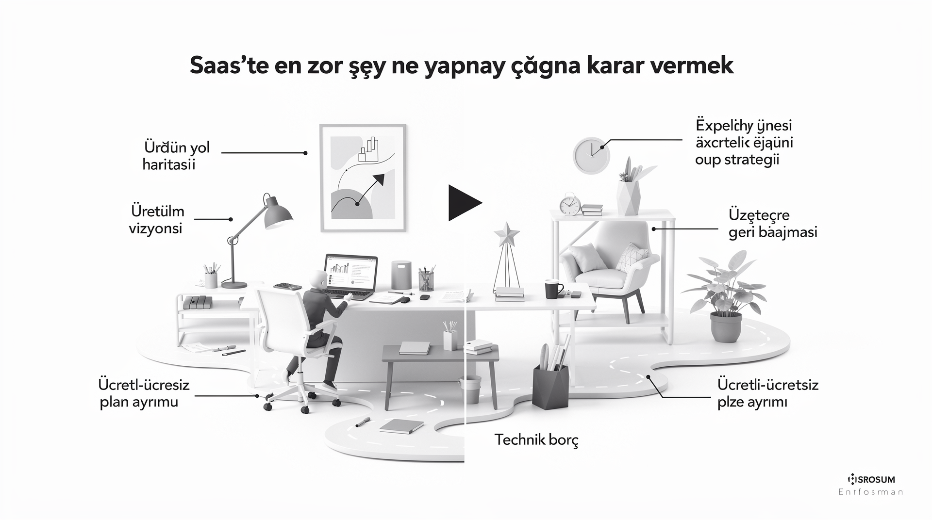 SaaS'te En Zor Karar: Neyi Yapmayacağını Bilmek